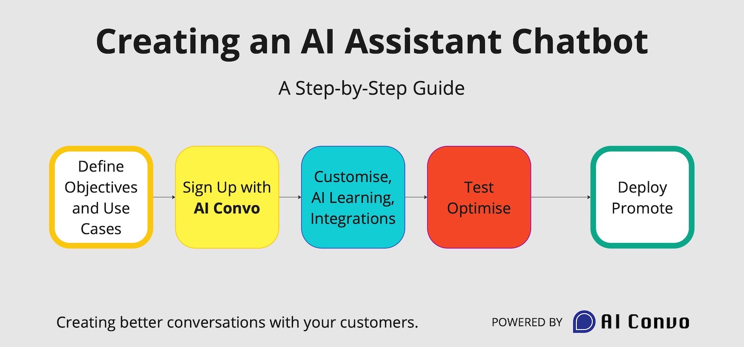 Definition and History of