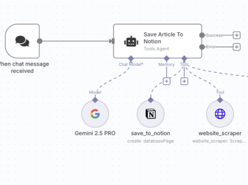Creating an AI Assistant Chatbot Widget for SMBs with AI Convo